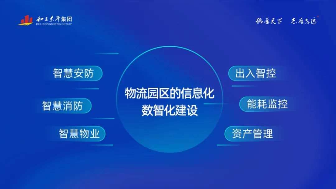 2022物流园区Top10榜单揭晓 bifa必发集团物流园蝉联第七!(图4)