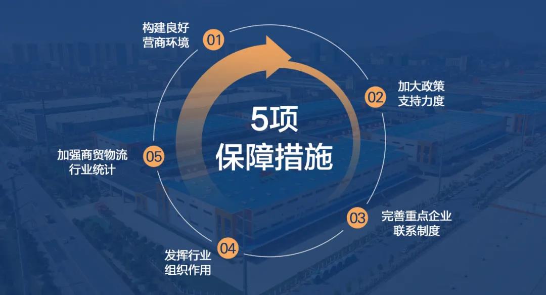 商贸物流企业发展再提速！商务部等9部门印发《商贸物流高质量发展专项行动打算》(图4)