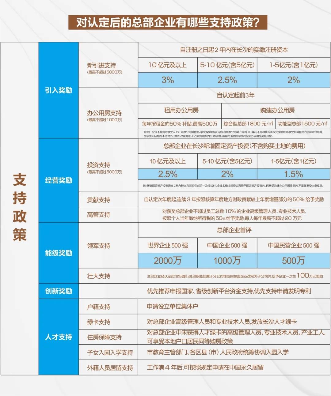 长沙营商环境跻身全国前十，总部经济助力企业腾飞！(图5)