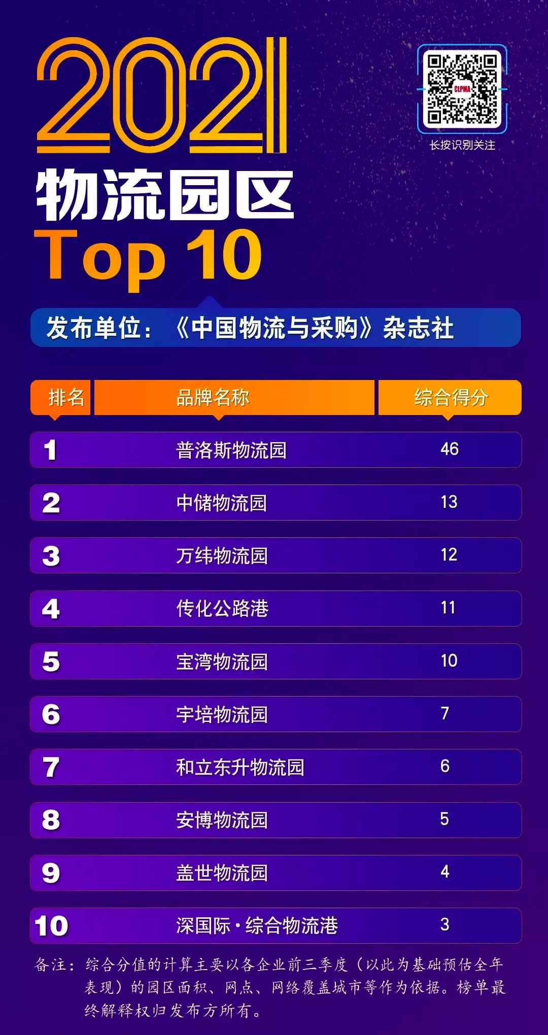 荣登全国第七!bifa必发集团物流持续发力!(图1) 荣登全国第七!bifa必发集团物流持续发力!(图1)
