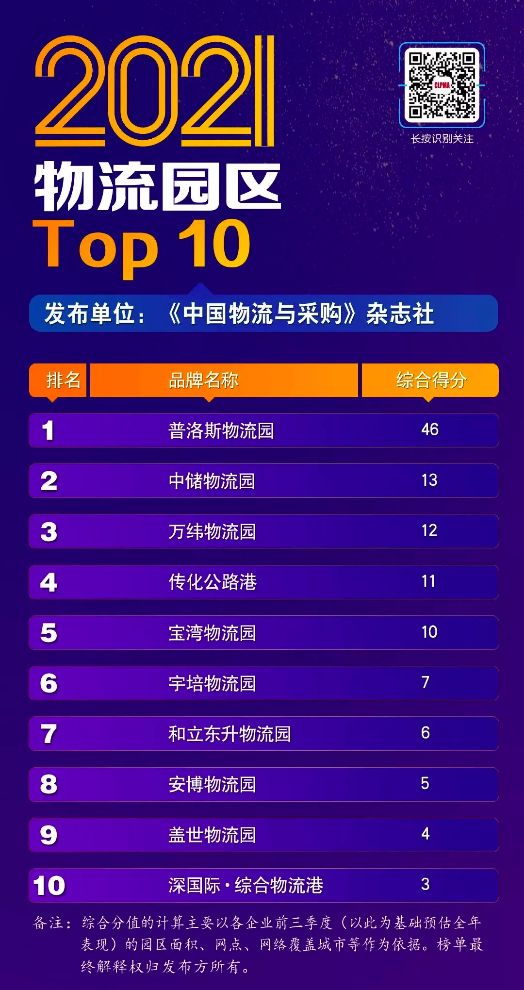 进建湖南省第十二次党代会心灵，聚焦物流高质量发展蹊径(图5)